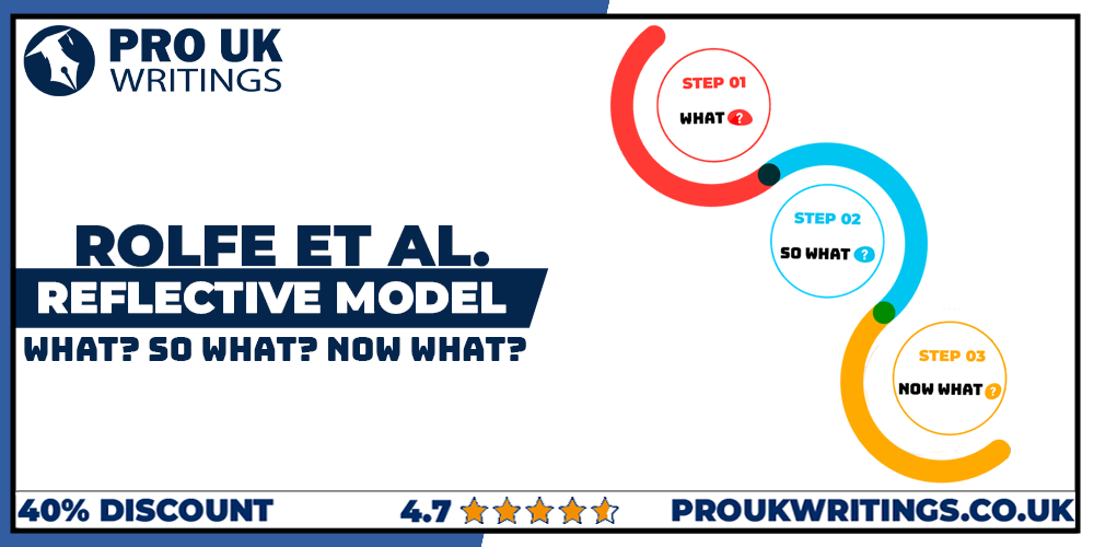 Rolfe Reflective Model | What? So What? Now What?