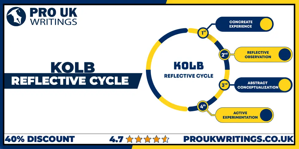 All you need to know about Kolb Reflective Cycle
